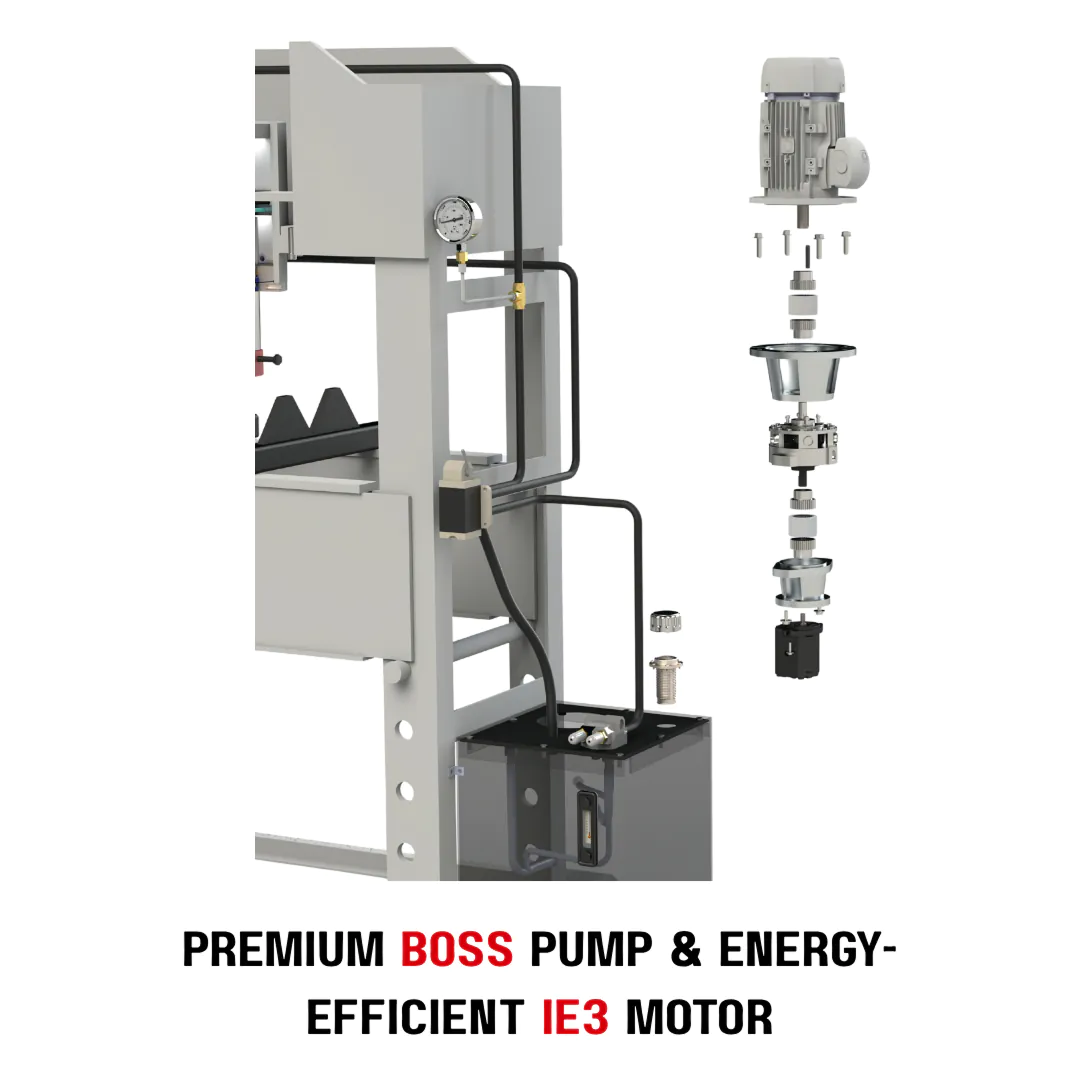 Exploded view of the premium BOSS pump and energy-efficient IE3 motor