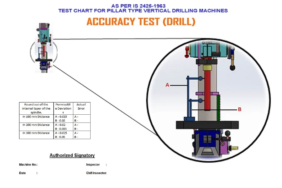 How We Test Lathe Machine