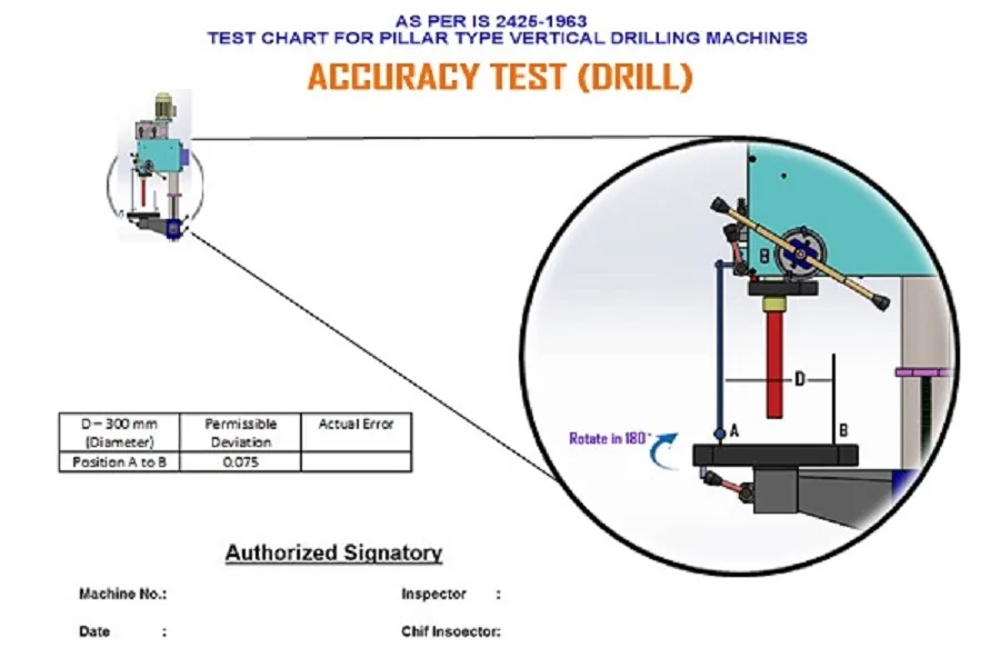 How We Test Lathe Machine