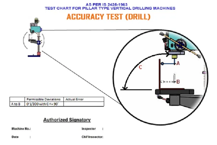 How We Test Lathe Machine