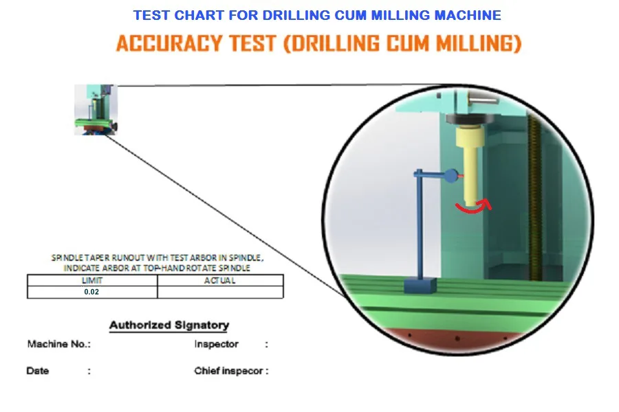 How We Test Lathe Machine