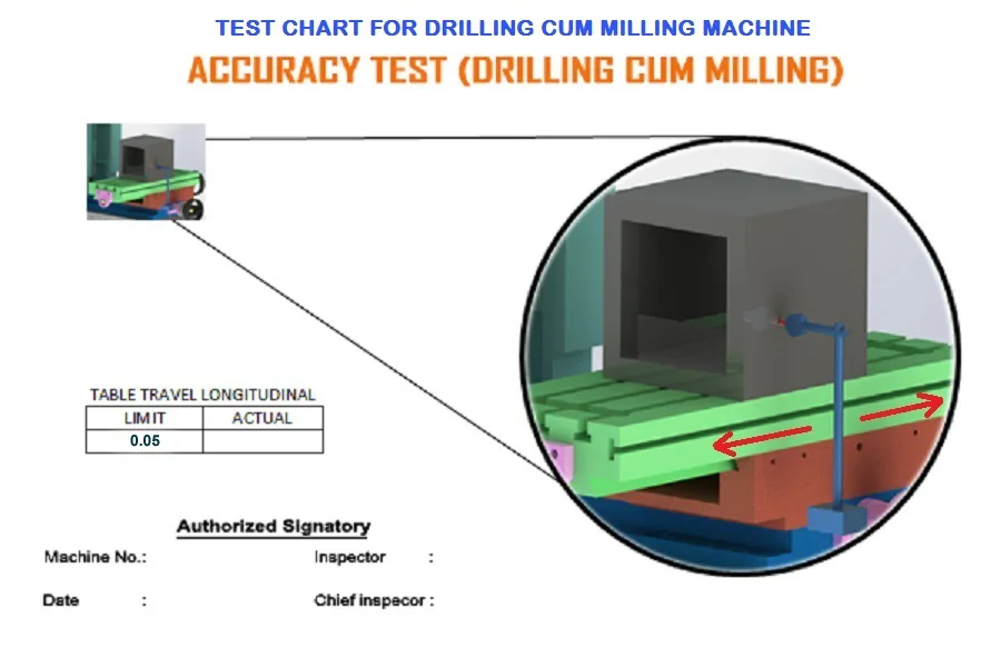 How We Test Lathe Machine