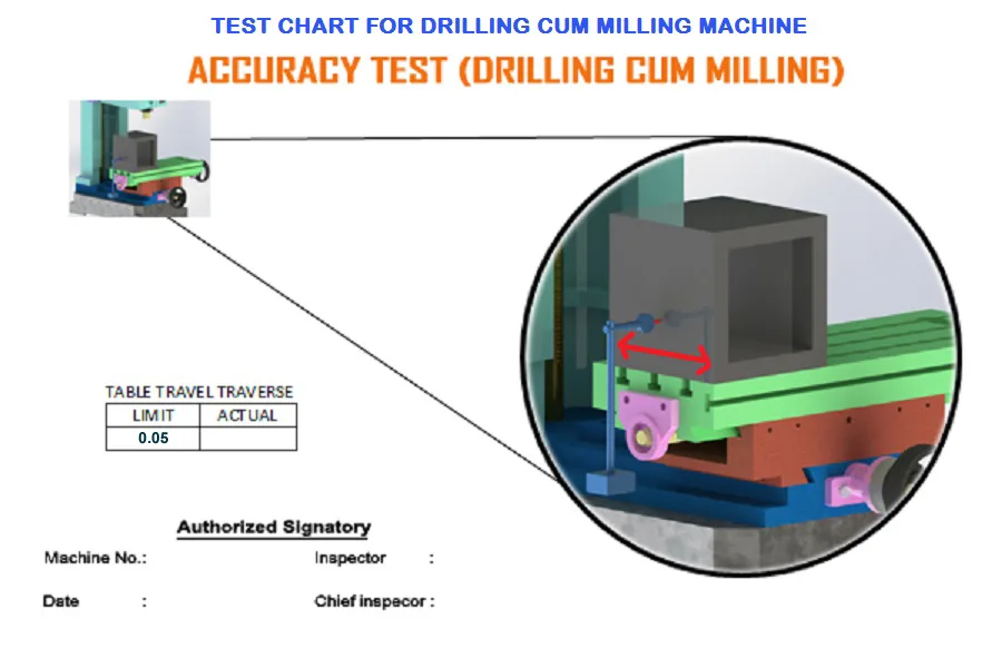 How We Test Lathe Machine