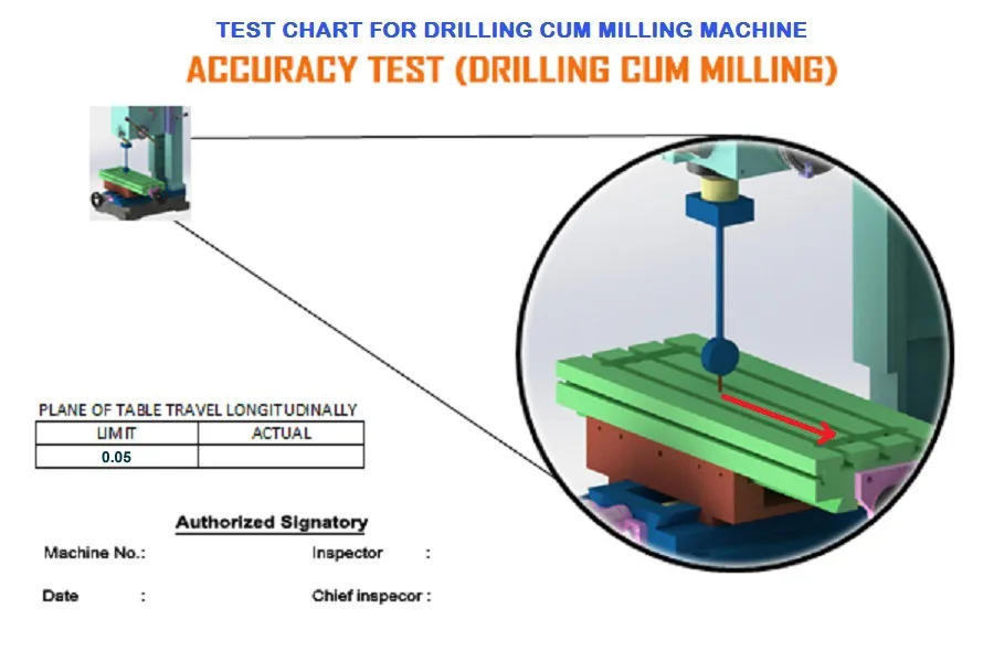 How We Test Lathe Machine