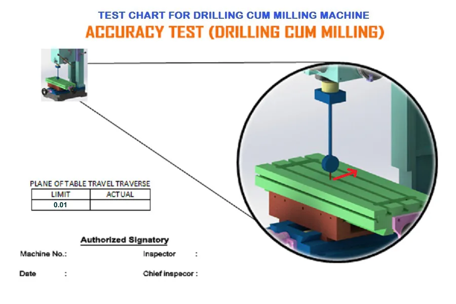 How We Test Lathe Machine