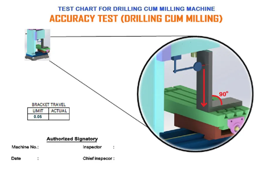 How We Test Lathe Machine