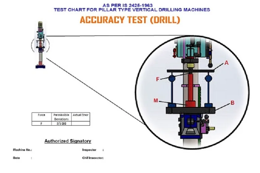 Test chart for pillar type vertical drilling machines: accuracy test as per IS 2425-1963