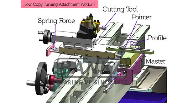 How We Test Lathe Machine