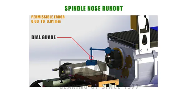 How We Test Lathe Machine