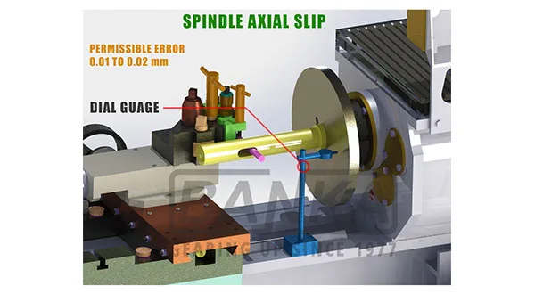 How We Test Lathe Machine