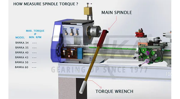 How We Test Lathe Machine