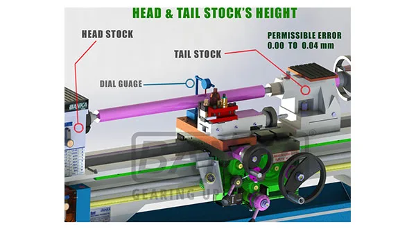 How We Test Lathe Machine