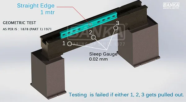 How We Test Lathe Machine