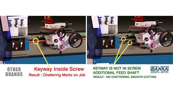 Lathe Machine Comparison