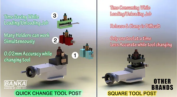 Lathe Machine Comparison
