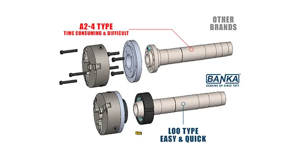 Lathe Machine Comparison