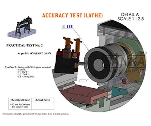 How We Test Lathe Machine