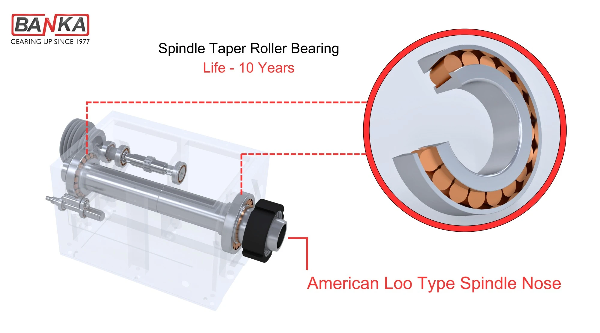 BANKA 60 headstock with American Loo type spindle nose and spindle taper roller bearing (life 10 years)