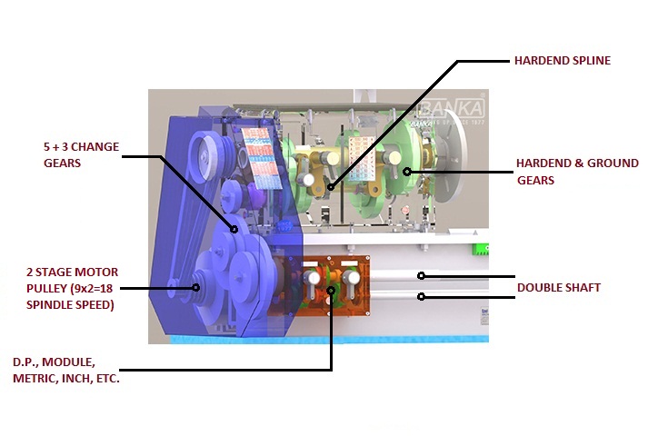 banka_lathe_desige