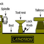 parts of lathe machine