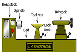 parts-of-lathe-machine